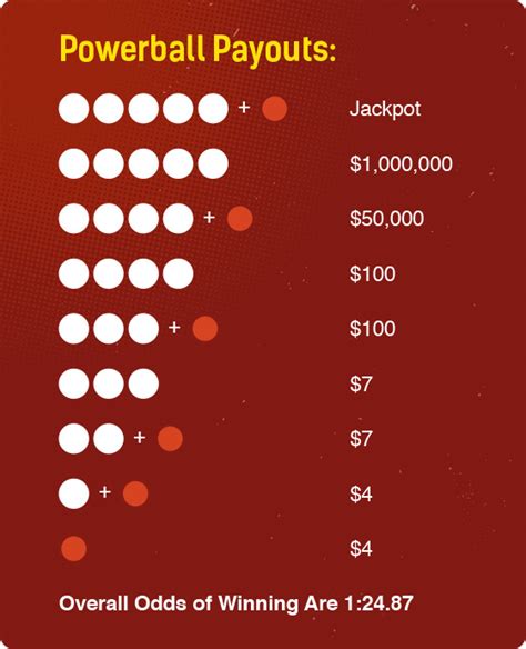powerball winning rules